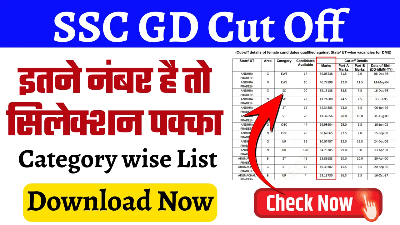 SSC GD Cut Off 2024 State Wise