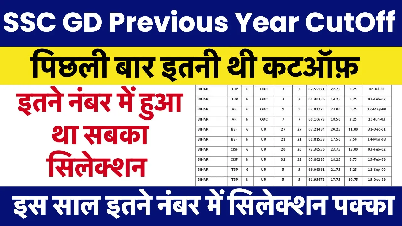 SSC GD Previous Year Cut Off